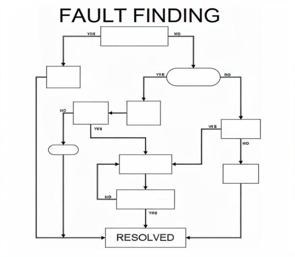 Fault